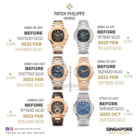 patek philippe 2021 price list|patek philippe highest price.